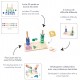 Juego educativo de composición y comparación de números